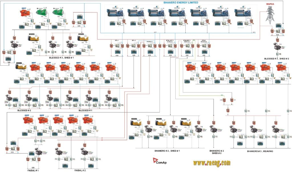 Power and Solar Energy Projects