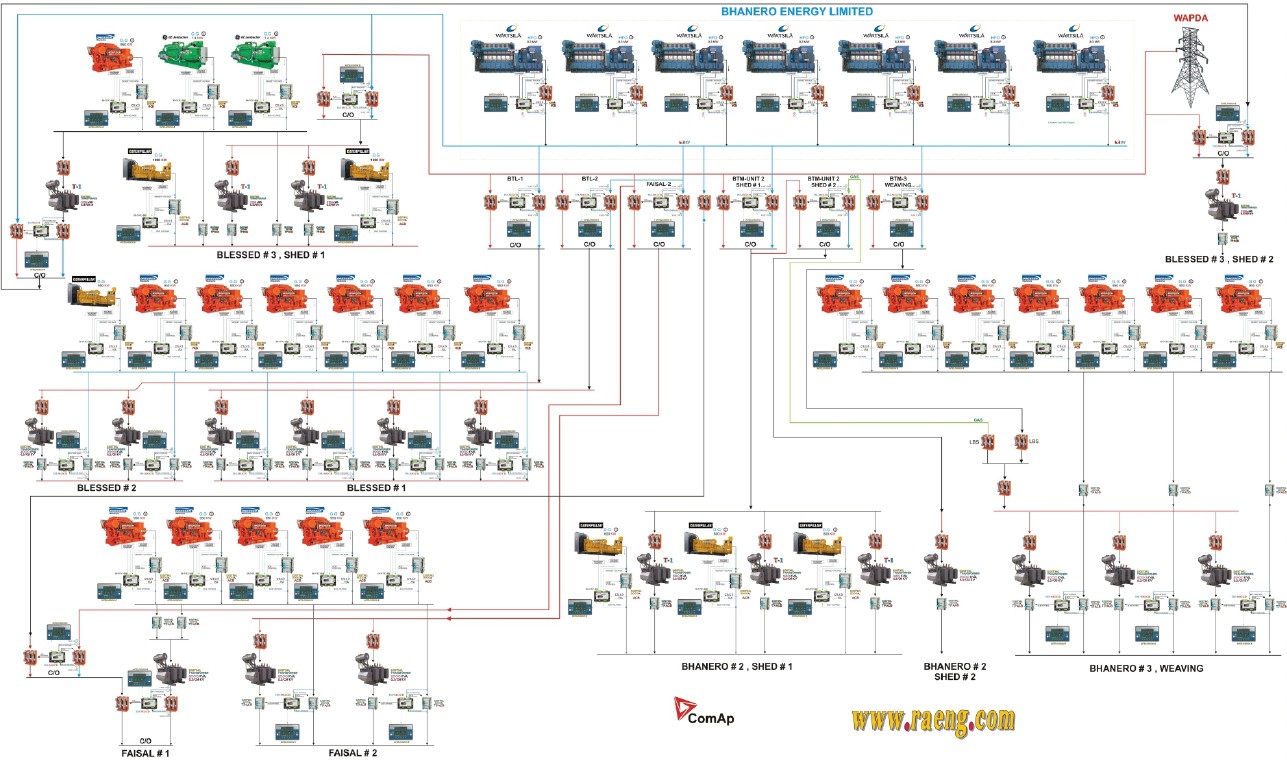 Power and Solar Energy Projects