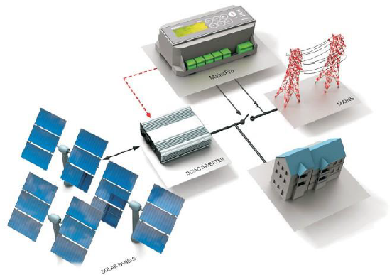 Solar Energy System - Power Generators & Solar Panels