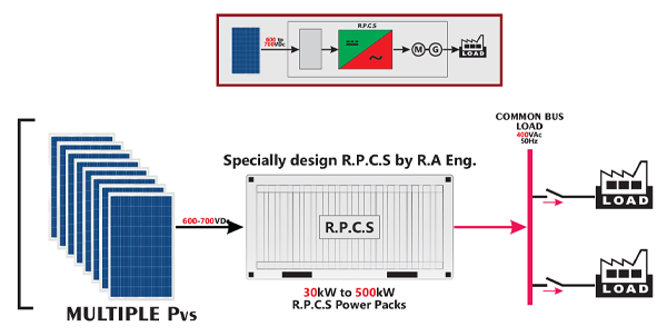 RPCS - Power Generators & Solar Panels
