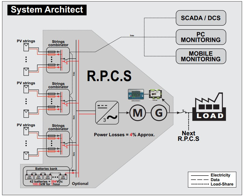 RPCS - Power Generators & Solar Panels